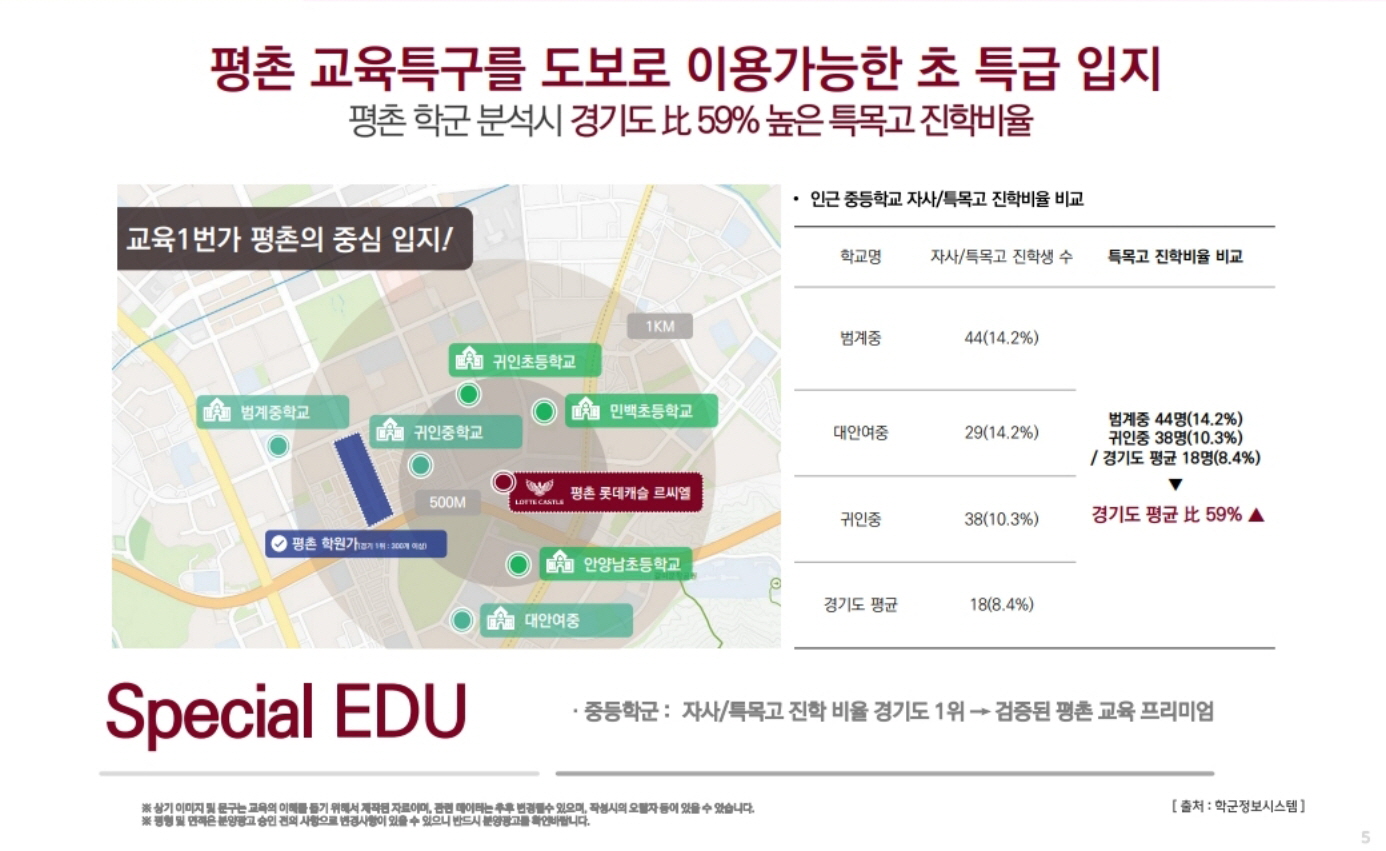 평촌 롯데캐슬 르씨엘 입지환경