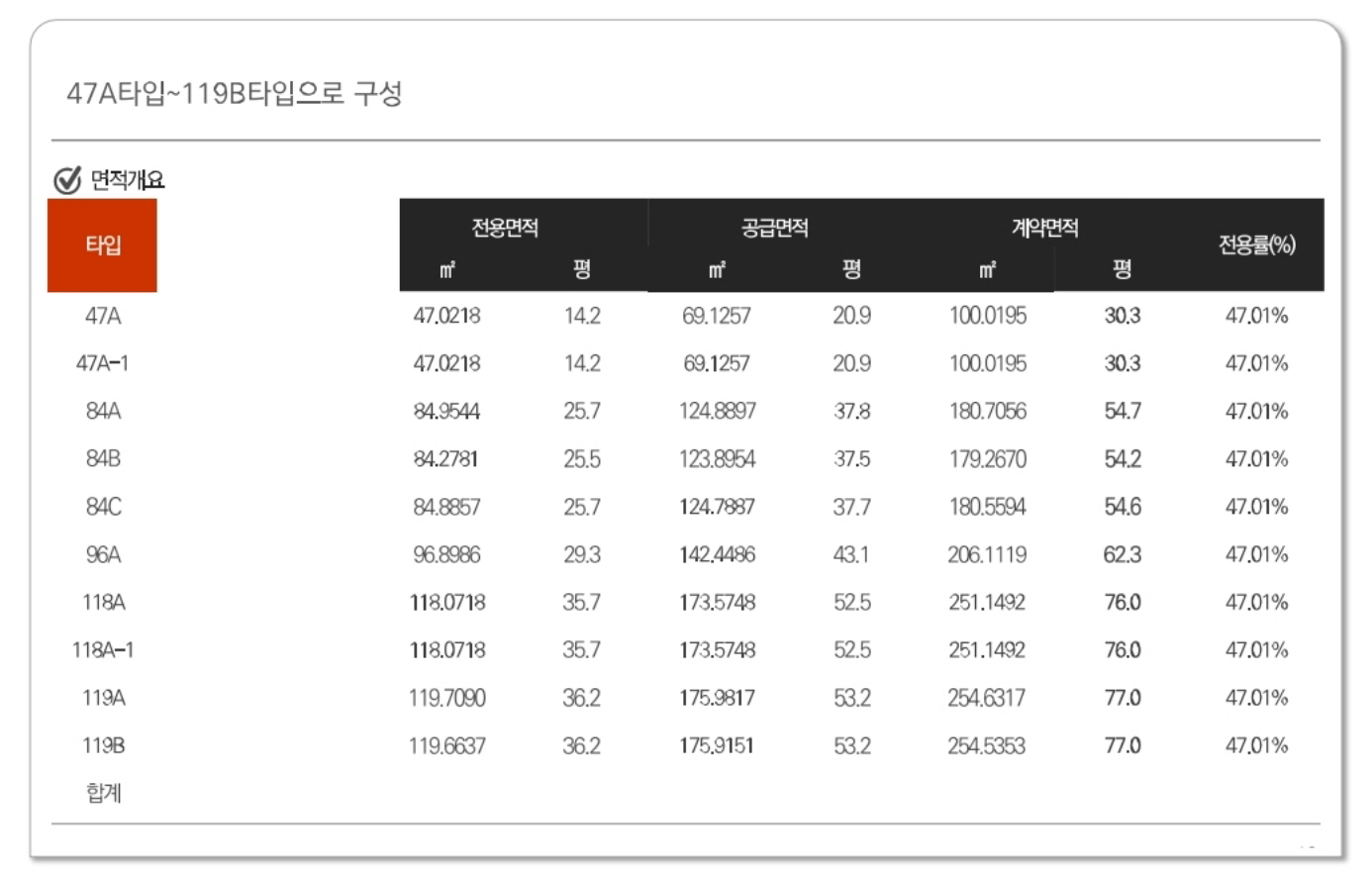 평촌 롯데캐슬 르씨엘 평형정보